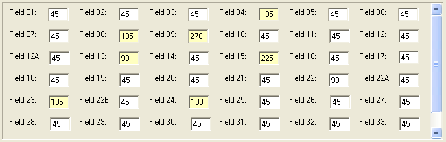 7. Group Scores